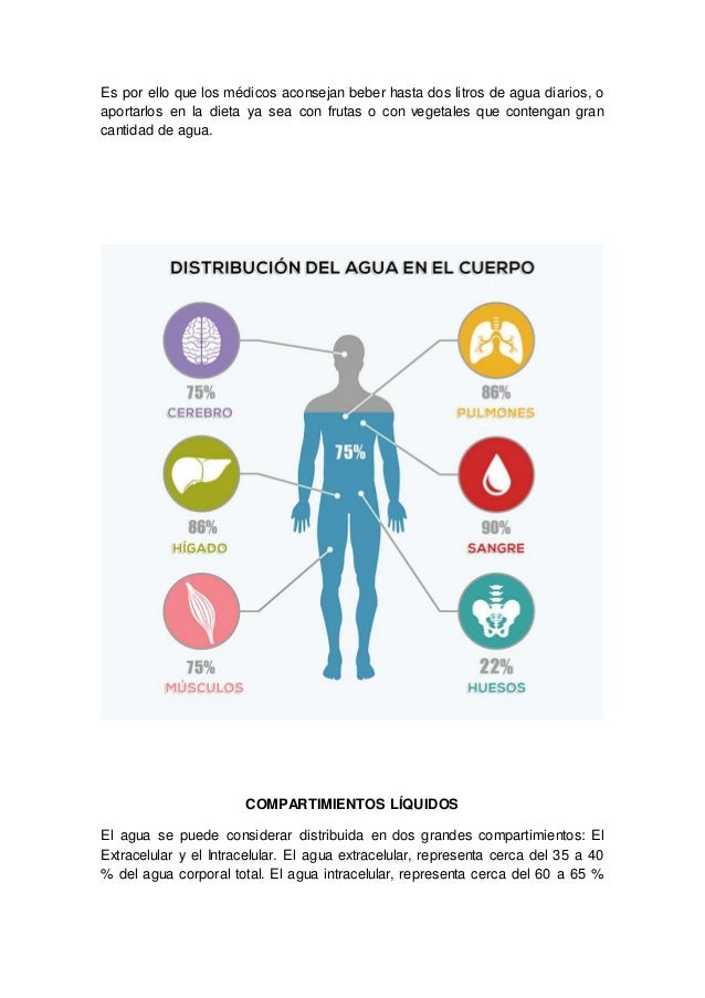 Electrolitos Electrolitos