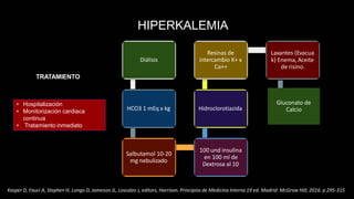 • Hospitalización
• Monitorización cardiaca
continua
• Tratamiento inmediato
Diálisis
HCO3 1 mEq x kg
Salbutamol 10-20
mg nebulizado
100 und insulina
en 100 ml de
Dextrosa al 10
Hidroclorotiazida
Resinas de
intercambio K+ x
Ca++
Laxantes (Evacua
k) Enema, Aceite
de risino.
TRATAMIENTO
HIPERKALEMIA
Kasper D, Fauci A, Stephen H, Longo D, Jameson JL, Loscalzo J, editors, Harrison. Principios de Medicina Interna 19 ed. Madrid: McGraw Hill; 2016. p 295-315
Gluconato de
Calcio
 
