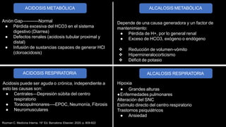 Rozman C. Medicina Interna. 19° Ed. Barcelona: Elsevier; 2020. p. 809-822
ACIDOSIS METABÓLICA
Anión Gap—--------Normal
● Pérdida excesiva del HCO3 en el sistema
digestivo (Diarrea)
● Defectos renales (acidosis tubular proximal y
distal)
● Infusión de sustancias capaces de generar HCl
(cloroacidosis)
ALCALOSIS METABÓLICA
ACIDOSIS RESPIRATORIA
Acidosis puede ser aguda o crónica, independiente a
esto las causas son:
● Centrales—Depresión súbita del centro
respiratorio
● Toracopulmonares—-EPOC, Neumonía, Fibrosis
● Neuromusculares
Hipoxia
Depende de una causa generadora y un factor de
mantenimiento:
● Pérdida de H+, por lo general renal
● Exceso de HCO3, exógeno o endógeno
❖ Reducción de volumen-vómito
❖ Hipermineralocorticismo
❖ Déficit de potasio
ALCALOSIS RESPIRATORIA
● Grandes alturas
●Enfermedades pulmonares
Alteración del SNC
Estímulo directo del centro respiratorio
Trastornos psiquiátricos
● Ansiedad
 