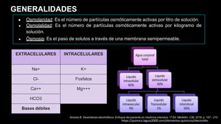 GENERALIDADES
● Osmolaridad: Es el número de partículas osmóticamente activas por litro de solución.
● Osmolalidad: Es el número de partículas osmóticamente activas por kilogramo de
solución.
● Ósmosis: Es el paso de solutos a través de una membrana semipermeable.
EXTRACELULARES INTRACELULARES
Na+ K+
Cl- Fosfatos
Ca++ Mg+++
HCO3
Bases débiles
Alvarez B. Desórdenes electrolíticos. Enfoque del paciente en medicina intensiva. 1ª Ed. Medellín: CIB; 2018. p. 197 - 210
https://quimica.laguia2000.com/elementos-quimicos/electrolito
 