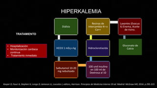 • Hospitalización
• Monitorización cardiaca
continua
• Tratamiento inmediato
Diálisis
HCO3 1 mEq x kg
Salbutamol 10-20
mg nebulizado
100 und insulina
en 100 ml de
Dextrosa al 10
Hidroclorotiazida
Resinas de
intercambio K+ x
Ca++
Laxantes (Evacua
k) Enema, Aceite
de risino.
TRATAMIENTO
HIPERKALEMIA
Kasper D, Fauci A, Stephen H, Longo D, Jameson JL, Loscalzo J, editors, Harrison. Principios de Medicina Interna 19 ed. Madrid: McGraw Hill; 2016. p 295-315
Gluconato de
Calcio
 