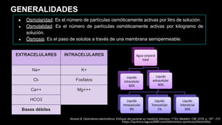 GENERALIDADES
● Osmolaridad: Es el número de partículas osmóticamente activas por litro de solución.
● Osmolalidad: Es el número de partículas osmóticamente activas por kilogramo de
solución.
● Ósmosis: Es el paso de solutos a través de una membrana semipermeable.
EXTRACELULARES INTRACELULARES
Na+ K+
Cl- Fosfatos
Ca++ Mg+++
HCO3
Bases débiles
Alvarez B. Desórdenes electrolíticos. Enfoque del paciente en medicina intensiva. 1ª Ed. Medellín: CIB; 2018. p. 197 - 210
https://quimica.laguia2000.com/elementos-quimicos/electrolito
 