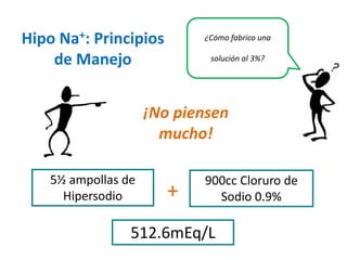 5½ampollas de Hipersodio 
+ 
900cc Cloruro de Sodio 0.9% 
512.6mEq/L 
¿Cómo fabrico una solución al 3%? 
¡No piensen mucho! 
Hipo Na+: Principios de Manejo  