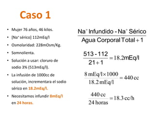 Caso 1 
• Mujer 76 años, 46 kilos. 
• [Na+ sérico] 112mEq/l 
• Osmolaridad: 228mOsm/Kg. 
• Somnolienta. 
• Solución a usar: cloruro de 
sodio 3% (513mEq/l). 
• La infusión de 1000cc de 
solución, incrementara el sodio 
sérico en 18.2mEq/l. 
• Necesitamos infundir 8mEq/l 
en 24 horas. 
Agua Corporal Total 1 
Na Infundido - Na Sérico 
 
  
440 cc 
18.2 mEq/l 
8 mEq/l 1000 
 
 
mEq/l 
21 1 
513 - 112 
18.2 
 
18.3 cc/h 
24 horas 
440 cc 
 
 