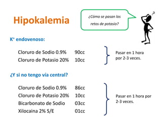 K+endovenoso: 
Cloruro de Sodio 0.9% 90cc 
Cloruro de Potasio 20% 10cc 
Pasar en 1 hora por 2-3 veces. 
¿Y si no tengo vía central? 
Cloruro de Sodio 0.9% 86cc 
Cloruro de Potasio 20% 10cc 
Bicarbonato de Sodio03cc 
Xilocaina2% S/E01cc 
Pasar en 1 hora por 2-3 veces. 
Hipokalemia 
¿Cómo se pasan los retos de potasio?  