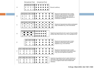 N Engl J Med 2000; 342:1581-1589
 