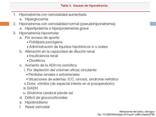 Alteraciones del sodio y del agua
Doi: 10.3265/Nefrologia.2010.pub1.ed80.chapter2796
 