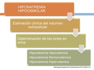 HIPONATREMIA
HIPOOSMOLAR
Estimación clínica del volumen
extracelular
Determinación de los iones en
orina
-Hiponatremia Hipovolemica
-Hiponatremia Normovolemica
-Hiponatremia Hipervolemica
Nefrología Suplemento Extraordinario 2011;2(6):3-12
 