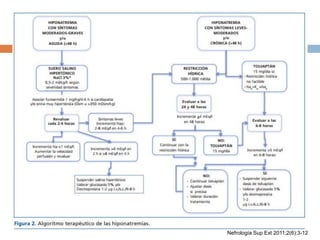 Nefrología Sup Ext 2011;2(6):3-12
 