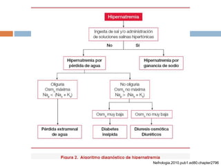 Nefrologia.2010.pub1.ed80.chapter2796
 