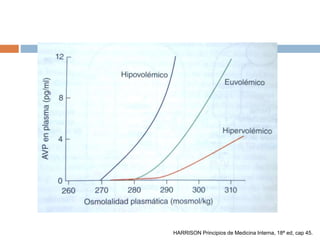 HARRISON Principios de Medicina Interna, 18ª ed, cap 45.
 