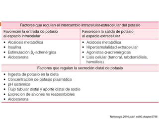 Nefrologia.2010.pub1.ed80.chapter2796
 