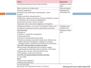 Nefrologia.2010.pub1.ed80.chapter2796
 