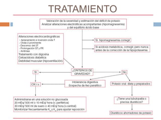 TRATAMIENTO
 