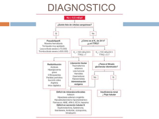 DIAGNOSTICO
 