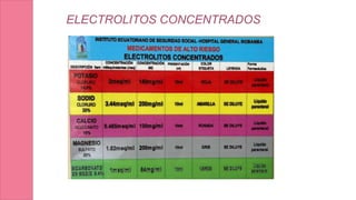 ELECTROLITOS Y SOLUCIONES.pptx