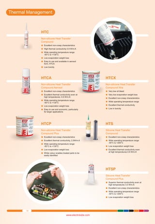 Thermal Management

HTC
Non-silicone Heat Transfer
Compound
Excellent
l non-creep characteristics
High thermal
l conductivity 0.9 W/m.K
Wide operating temperature range:
l
-50°C to +130°C
Low evaporation weight loss
l
Easy to use
l and available in aerosol
form, HTCA
Low toxicity
l

HTCA

HTCX

Non-silicone Heat Transfer
Compound Aerosol
Excellent
l non-creep characteristics
Excellent
l thermal conductivity even at

Non-silicone Heat Transfer
Compound Xtra
Very low
loil bleed
Very low
levaporation weight loss
Excellent
l non-creep characteristics
Wide operating temperature range
l
Excellent
l thermal conductivity
Low in toxicity
l

high temperatures: 0.9 W/m.K
Wide operating temperature range:
l
-50°C to +130°C
Low evaporation weight loss
l
Easy to use
l and economic, particularly
for larger applications

HTCP

HTS

Non-silicone Heat Transfer
Compound Plus
Excellent
l non-creep characteristics
Excellent
l thermal conductivity, 2.5W/m.K
Wide operating temperature range:
l

Silicone Heat Transfer
Compound
Excellent
l non-creep characteristics
Wide operating temperature range
l

-50°C to +130°C
Low evaporation weight loss
l
White colour
l enables treated parts to be

-50°C to +200°C
Low evaporation weight loss
l
Excellent
l thermal conductivity even
at high temperatures 0.9 W/m.K

easily identified

HTSP
Silicone Heat Transfer
Compound Plus
Superior
lthermal conductivity even at
high temperatures 3.0 W/m.K
Excellent
l non-creep characteristics
Wide operating temperature range
l
-50°C to +200°C
Low evaporation weight loss
l

16

www.electrolube.com

 