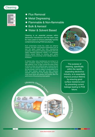 Cleaning
Flux Removal
Ÿ
Metal Degreasing
Ÿ
Flammable
Ÿ & Non-flammable
Bulk & Aerosol
Ÿ
Water & Solvent
Ÿ Based
Cleaning is an essential process within
electronics manufacture and has been used
for many years to remove potentially harmful
contaminants during PCB manufacture.
Such contaminants include flux, solder and adhesive
residues, and other more general contaminants such as
dust and debris present from other manufacturing
processes. The purpose of cleaning, specifically within the
rapidly expanding electronics industry, is to essentially
improve product lifetime by ensuring good surface
resistance and by preventing current leakage leading to
PCB failure.
In industry today, many manufacturers are turning to ‘no
clean’ processes, implying that cleaning is not required
after soldering. In the ‘no clean’ process the solids content
of the flux is lower than traditional types, however they still
contain rosin and activator which are not removed prior to
the next process, such as coating or encapsulating of the
PCB. Such residues, along with any other unwanted
elements collected due to the missing cleaning stage,
could cause issues with adhesion and possibly affect the
performance of the protecting media applied.

Ultrasonic Clea
nin
gS
tem
ys

The purpose of
cleaning, specifically
within the rapidly
expanding electronics
industry, is to essentially
improve product lifetime
by ensuring good
surface resistance and
by preventing current
leakage leading to PCB
failure.

leaning S
yste
cil C
m
en
St

2

www.electrolube.com

 