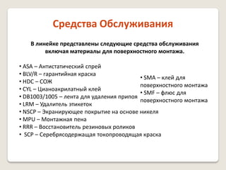 Средства Обслуживания
В линейке представлены следующие средства обслуживания
включая материалы для поверхностного монтажа.
• ASA – Антистатический спрей
• BLV/R – гарантийная краска
• SMA – клей для
• HDC – СОЖ
поверхностного монтажа
• CYL – Цианоакрилатный клей
• SMF – флюс для
• DB1003/1005 – лента для удаления припоя
поверхностного монтажа
• LRM – Удалитель этикеток
• NSCP – Экранирующее покрытие на основе никеля
• MPU – Монтажная пена
• RRR – Восстановитель резиновых роликов
• SCP – Серебрясодержащая токопроводящая краска

 