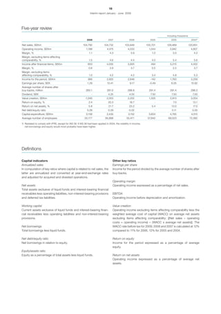 19
                                                                 Interim report January - June 2009




Five-year review
                                                                                                                                 Including Husqvarna
                                                              2008                2007                2006             2005         2005                 2004¹)

Net sales, SEKm                                           104,792             104,732             103,848           100,701      129,469               120,651
Operating income, SEKm                                       1,188               4,475              4,033             1,044        3,942                 4,807
Margin, %                                                       1.1                4.3                 3.9              1.0           3.0                  4.0
Margin, excluding items affecting
comparability, %                                               1.5                 4.6                 4.4              4.0           5.4                  5.6
Income after financial items, SEKm                            653               4,035               3,825              494         3,215                 4,452
Margin, %                                                      0.6                 3.9                 3.7              0.5           2.5                  3.7
Margin, excluding items
affecting comparability, %                                     1.0                 4.2                 4.2              3.4           4.8                  5.3
Income for the period, SEKm                                   366                2,925              2,648              -142        1,763                 3,259
Earnings per share, SEK                                       1.29               10.41                9.17            -0.49         6.05                 10.92
Average number of shares after
buy-backs, million                                           283.1               281.0              288.8             291.4        291.4                298.3
Dividend, SEK                                                     -               4.25                4.00             7.50         7.50                  7.00
Value creation, SEKm                                        -1,040              2,053               2,202             1,305        2,913                3,054
Return on equity, %                                            2.4                20.3                18.7                -           7.0                 13.1
Return on net assets, %                                        5.8                21.7                23.2              5.4         13.0                  17.5
Net debt/equity ratio                                         0.28                0.29               -0.02                -          0.11                 0.05
Capital expenditure, SEKm                                    3,158              3,430                3,152           3,654         4,765                 4,515
Average number of employees                                55,177              56,898              55,471            57,842       69,523               72,382

1) Restated to comply with IFRS, except for IAS 39. If IAS 39 had been applied in 2004, the volatility in income,
   net borrowings and equity would most probably have been higher.




Definitions

Capital indicators                                                                     Other key ratios
Annualized sales                                                                       Earnings per share
In computation of key ratios where capital is related to net sales, the                Income for the period divided by the average number of shares after
latter are annualized and converted at year-end-exchange rates                         buy-backs.
and adjusted for acquired and divested operations.
                                                                                       Operating margin
Net assets                                                                             Operating income expressed as a percentage of net sales.
Total assets exclusive of liquid funds and interest-bearing financial
receivables less operating liabilities, non-interest-bearing provisions                EBITDA
and deferred tax liabilities.                                                          Operating income before depreciation and amortization.

Working capital                                                                        Value creation
Current assets exclusive of liquid funds and interest-bearing finan-                   Operating income excluding items affecting comparability less the
cial receivables less operating liabilities and non-interest-bearing                   weighted average cost of capital (WACC) on average net assets
provisions.                                                                            excluding items affecting comparability: [(Net sales – operating
                                                                                       costs = operating income) – (WACC x average net assets)]. The
Net borrowings                                                                         WACC rate before tax for 2009, 2008 and 2007 is calculated at 12%
Total borrowings less liquid funds.                                                    compared to 11% for 2006, 12% for 2005 and 2004.

Net debt/equity ratio                                                                  Return on equity
Net borrowings in relation to equity.                                                  Income for the period expressed as a percentage of average
                                                                                       equity.
Equity/assets ratio
Equity as a percentage of total assets less liquid funds.                              Return on net assets
                                                                                       Operating income expressed as a percentage of average net
                                                                                       assets.
 