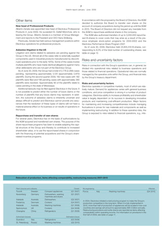 7
                                                         Interim report January - June 2009




Other items                                                                      In accordance with the proposal by the Board of Directors, the AGM
                                                                                 decided to authorize the Board to transfer own shares on the
New head of Professional Products                                                account of company acquisitions during the period up until the AGM
Alberto Zanata was appointed new head of Electrolux Professional                 in 2010. The Board of Directors did not request any mandate from
Products in June 2009. He suceeded Dr. Detlef Münchow, who is                    the AGM to repurchase additional shares in the company.
leaving the Group. Alberto Zanata is a member of Group Manage-                      The AGM also authorized transfers of up to 3,000,000 repurcha-
ment and reports to the President and CEO Hans Stråberg.                         sed B-shares to cover costs that may arise as a result of the pre-
   Previously, Zanata has held various management positions within               vious employee stock-option programs for 2002-2003 and the
Electrolux operations for professional products.                                 Electrolux Performance Share Program 2007.
                                                                                    As of June 30, 2009, Electrolux held 24,805,519 B-shares, cor-
Asbestos litigation in the US                                                    responding to 8.0% of the total number of outstanding shares, see
Litigation and claims related to asbestos are pending against the                table on page 12.
Group in the US. Almost all of the cases refer to externally supplied
components used in industrial products manufactured by disconti-
nued operations prior to the early 1970s. Some of the cases involve
                                                                                 Risks and uncertainty factors
multiple plaintiffs who have made identical allegations against many             Risks in connection with the Group’s operations can, in general, be
other defendants who are not part of the Electrolux Group.                       divided into operational risks related to business operations and
   As of June 30, 2009, the Group had a total of 2,776 (2,288) cases             those related to financial operations. Operational risks are normally
pending, representing approximately 3,120 (approximately 2,870)                  managed by the operative units within the Group, and financial risks
plaintiffs. During the second quarter 2009, 182 new cases with 182               by the Group’s treasury department.
plaintiffs were filed and 196 pending cases with approximately 380
plaintiffs were resolved. Approximately 80 of the plaintiffs relate to           Risks and uncertainty factors
cases pending in the state of Mississippi.                                       Electrolux operates in competitive markets, most of which are rela-
   Additional lawsuits may be filed against Electrolux in the future. It         tively mature. Demand for appliances varies with general business
is not possible to predict either the number of future claims or the             conditions, and price competition is strong in a number of product
number of plaintiffs that any future claims may represent. In addi-              categories. Electrolux ability to increase profitability and shareholder
tion, the outcome of asbestos claims is inherently uncertain and                 value is largely dependent on its success in developing innovative
always difficult to predict and Electrolux cannot provide any assu-              products and maintaining cost-efficient production. Major factors
rances that the resolution of these types of claims will not have a              for maintaining and increasing competitiveness include managing
material adverse effect on its business or on results of operations in           fluctuations in prices for raw materials and components as well as
the future.                                                                      implementing restructuring. In addition to these operative risks, the
                                                                                 Group is exposed to risks related to financial operations, e.g., inte-
Repurchase and transfer of own shares
For several years, Electrolux has on the basis of authorizations by
the AGM acquired and transferred own shares. The purpose of the
share-repurchase programs has been to enable adapting the capi-
tal structure of the Group and thereby to contribute to increased
shareholder value, or to use the repurchased shares in conjunction
with the financing of potential acquisitions and the Group’s share-
related incentive programs.




Relocation of production, items affecting comparability, restructuring measures 2007–2010




Plant closures and cutbacks                                        Closed        Re-engineering                                                                   Effected
Torsvik               Sweden      Compact appliances           (Q1 2007)         Porcia           Italy          Washing machines                                (Q4 2010)
Nuremberg             Germany     Dishwashers, washing         (Q1 2007)
                                  machines and dryers
Adelaide              Australia   Dishwashers                  (Q2 2007)
                                                                                  In 2004, Electrolux initiated a restructuring program to make the Group’s
Fredericia            Denmark     Cookers                      (Q4 2007)          production competitive in the long term. When it is fully implemented in
Adelaide              Australia   Washing machines             (Q1 2008)          2010, more than half of production of appliances will be located in low-cost
Spennymoor            UK          Cookers                      (Q4 2008)          countries and savings will amount to approximately SEK 3 billion annually.
                                                                                  Restructuring provisions and write-downs are reported as items affecting
Changsha              China       Refrigerators                (Q1 2009)
                                                                                  comparability within operating income. For information on provisions in the
                                                                                  first half of 2009, see table on page 11.
Authorized closures                                      Estimated closure
Scandicci             Italy       Refrigerators                (Q3 2009)
St. Petersburg        Russia      Washing machines             (Q2 2010)
 