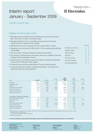 theas




Interim report
January - September 2009
Stockholm, October 26, 2009




Highlights of the third quarter of 2009

•	 Net sales amounted to SEK 27,617m (26,349) and income for the period to
   SEK 1,631m (847), or SEK 5.74 (2.99) per share.
•	 Net sales declined by 3% in comparable currencies, due to continued
   market downturn in Electrolux main markets.
•	 Maintained prices and an improved mix had a positive effect on sales.                                                                                               Contents

•	 Operating income amounted to SEK 2,234m (1,178), excluding items affecting                                                Net sales and income                            2
   comparability.                                                                                                            Market overview                                 3
•	 Improved results in all regions despite continued weak markets.                                                           Business areas                                  3
•	 Cost savings, maintained prices and lower costs for raw materials contributed                                             Cash flow                                       6
   strongly to the improvement in income.                                                                                    Financial position                              6
•	 Cyclical trough in commodity prices and low levels of marketing investments                                               Structural changes                              7
   in the quarter contributed to high margins.
                                                                                                                             Financial statements                            11
•	 Continued strong cash flow gives Electrolux a strong financial position.
•	 Continued measures to improve manufacturing footprint: Two plants to be
   closed down and one under evaluation.




                                                                                                                          Nine                 Nine
                                                                                                    Change              months               months             Change
SEKm                                                       Q3 2009             Q3 2008                  %                 2009                2008                  %

Net sales                                                   27,617              26,349                  4.8             80,917               76,129                   6.3
Operating income                                             2,290               1,286                 78.1              2,956                1,535                  92.6
Margin, %                                                       8.3                 4.9                                     3.7                 2.0
Income after financial items                                 2,244                1,192                88.3              2,683                1,183                 126.8
Income for the period                                        1,631                 847                 92.6              1,943                  840                 131.3
Earnings per share, SEK1)                                      5.74                2.99                                    6.84                2.97
Return on net assets, %                                           -                   -                                    19.9                10.1


Excluding items affecting comparability
Items affecting comparability                                   56                 108                                    -343                 -397
Operating income                                             2,234                1,178                89.6              3,299                1,932                  70.8
Margin, %                                                       8.1                 4.5                                     4.1                 2.5
Income after financial items                                 2,188               1,084                101.8              3,026                1,580                  91.5
Income for the period                                        1,575                 821                 91.8              2,268                1,172                 93.5
Earnings per share, SEK1)                                     5.55                 2.90                                    7.99                4.14
Return on net assets, %                                           -                   -                                    21.3                12.1

1) Basic, based on an average of 284.2 (283.6) million shares for the third quarter and 283.9 (283.0) million shares for the first nine months of 2009,
   excluding shares held by Electrolux.
   For earnings per share after dilution, see page 11.
For definitions, see page 19.


For further information, please contact Peter Nyquist, Head of Investor Relations and Financial Information, at +46 8 738 60 03.




AB ELECTROLUX (PUBL)
Postal address                                       Media hotline                               Investor Relations                              E-mail
SE-105 45 Stockholm, Sweden                          +46 8 657 65 07                             +46 8 738 60 03                                 ir@electrolux.se
Visiting address                                     Telefax                                     Website                                         Reg. No.
S:t Göransgatan 143                                  +46 8 738 74 61                             www.electrolux.com                              556009-4178
 