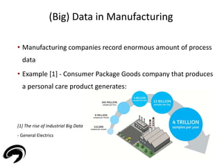 (Big) Data in Manufacturing 
10 
• Manufacturing companies record enormous amount of process 
data 
• Example [1] - Consumer Package Goods company that produces 
a personal care product generates: 
[1] The rise of Industrial Big Data 
- General Electrics 
 