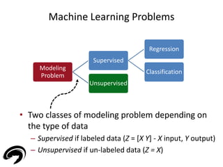 Machine Learning Problems 
• Two classes of modeling problem depending on 
the type of data 
– Supervised if labeled data (Z = [X Y] - X input, Y output) 
– Unsupervised if un-labeled data (Z = X) 
15 
Modeling 
Problem 
Supervised 
Regression 
Classification 
Unsupervised 
 