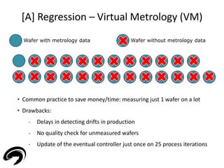 [A] Regression – Virtual Metrology (VM) 
23 
Wafer with metrology data Wafer without metrology data 
• Common practice to save money/time: measuring just 1 wafer on a lot 
• Drawbacks: 
- Delays in detecting drifts in production 
- No quality check for unmeasured wafers 
- Update of the eventual controller just once on 25 process iterations 
 