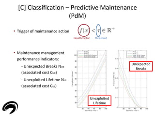 [C] Classification – Predictive Maintenance 
(PdM) 
43 
• Trigger of maintenance action 
• Maintenance management 
performance indicators: 
- Unexpected Breaks NUB 
(associated cost CUB) 
- Unexploited Lifetime NUL 
(associated cost CUL) 
Health factor Threshold 
Unexploited 
Lifetime 
Unexpected 
Breaks 
 