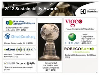 2012 Sustainability Awards
16
Component of
the World’s Most
Ethical Companies
(2011-2012)
Sustainability Sector Leader
in the world (2006-2012)
Sustainability Leaders and Gold Class
(2013)
“The most sustainable corporations”
(2012)
Germany: Component of Oekom
Research (2012)
Climate Sector Leader (2012-2013)
The UK:
Component of
the FTSE4Good
Index Series
(2000-2012)
France: Component of Vigeo Index
 