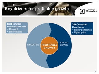 Key drivers for profitable growth
24
PROFITABLE
GROWTH
STRONG
BRANDS
INNOVATION
Best-in-Class
Products/Services
• Relevant
• Differentiated
360 Consumer
Experience
• Higher preference
• Higher price
 