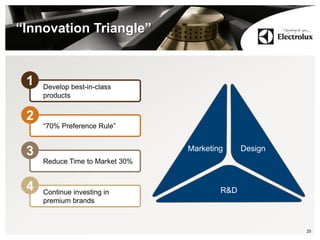 “Innovation Triangle”
25
Marketing Design
R&D
Develop best-in-class
products
1
“70% Preference Rule”
2
Reduce Time to Market 30%
3
Continue investing in
premium brands
4
 