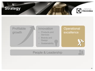 32
Strategy
Profitable
growth
Operational
excellence
Innovation
– Products and
Services
– Brands and
Design
– Sustainability
People & Leadership
 