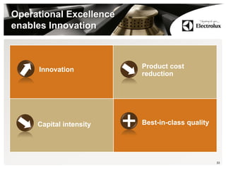 Operational Excellence
enables Innovation
33
Product cost
reduction
Capital intensity Best-in-class quality
Innovation
 