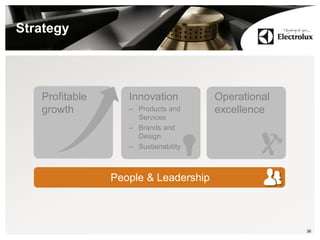 36
Strategy
Profitable
growth
Operational
excellence
Innovation
– Products and
Services
– Brands and
Design
– Sustainability
People & Leadership
 