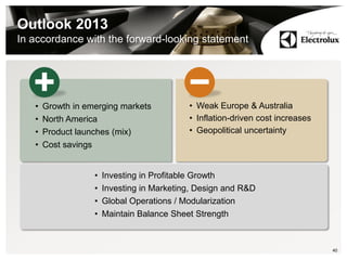 Outlook 2013
In accordance with the forward-looking statement
40
• Growth in emerging markets
• North America
• Product launches (mix)
• Cost savings
• Weak Europe & Australia
• Inflation-driven cost increases
• Geopolitical uncertainty
• Investing in Profitable Growth
• Investing in Marketing, Design and R&D
• Global Operations / Modularization
• Maintain Balance Sheet Strength
 