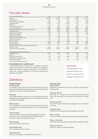 22
                                                              Consolidated results 2012




Five-year review
SEKm unless otherwise stated                                              2012               2011            2010                2009          2008

Net sales                                                              109,994            101,598         106,326             109,132      104,792
Organic growth, %                                                           5.5                0.2             1.5               –4.8          –0.9
Items affecting comparability                                           –1,032               –138          –1,064              –1,561         –355
Operating income                                                         4,150              3,017           5,430               3,761        1,188
Margin, %                                                                   3.8                3.0             5.1                 3.4           1.1
Income after financial items                                             3,478              2,780           5,306               3,484          653
Income for the period                                                    2,599              2,064           3,997               2,607          366
Capital expenditure, property, plant and equipment                       4,090              3,163           3,221               2,223        3,158
Operating cash flow                                                      4,779              2,745           4,587               6,603        2,875
Earnings per share, SEK                                                   9.08                7.25          14.04                 9.18         1.29
Equity per share, SEK                                                       69                  73              72                  66           58
Dividend per share, SEK                                                  6.501)              6.50            6.50                4.00              –
Capital-turnover rate, times/year                                           4.1                4.6             5.4                 5.6          5.1
Return on net assets, %                                                   15.6               13.7             27.8               19.4           5.8
Return on equity, %                                                       13.3               10.4            20.6                14.9           2.4
Net borrowings                                                           5,685              6,367            –709                 665        4,556
Net debt/equity ratio                                                     0.29               0.31           –0.03                0.04          0.28
Average number of shares excluding shares owned by
Electrolux, million                                                      285.9              284.7           284.6              284.0         283.1
Average number of employees                                             59,478             52,916          51,544             50,633        55,177

Excluding items affecting comparability
Operating income                                                         5,182              3,155           6,494               5,322        1,543
Margin, %                                                                   4.7                3.1             6.1                 4.9          1.5
Earnings per share, SEK                                                   12.2               7.55           16.65               13.56         2.32
Capital-turnover rate, times/year                                          4.0                4.3              5.1                 5.4          4.9
Return on net assets, %                                                   18.8               13.5            31.0                26.2           7.2
1) Proposed by the Board of Directors.

Financial goals over a business cycle
The financial goals set by Electrolux aim to strengthen the Group’s                                          Financial goals
leading, global position in the industry and assist in generating a
                                                                                                             • Operating margin of 6%
healthy total yield for Electrolux shareholders. The objective is
growth with consistent profitability. The key ratios exclude items                                           • Capital-turnover rate 4%
affecting comparability.
                                                                                                             • Return on net assets 20%

                                                                                                             • Average annual growth 4%

Definitions
Capital indicators                                                             Other key ratios
Annualized sales                                                               Organic growth
In computation of key ratios where capital is related to net sales, the        Sales growth, adjusted for acquisitions, divestments and changes in
latter are annualized and converted at year-end-exchange rates and             exchange rates.
adjusted for acquired and divested operations.
                                                                               Operating cash flow
Net assets                                                                     Cash flow from operations and investments excluding financial
Total assets exclusive of liquid funds and interest-bearing financial          items paid, taxes paid and acquisitions and divestment of opera-
receivables less operating liabilities, non-interest-bearing provisions        tions.
and deferred tax liabilities.
                                                                               Earnings per share
Working capital                                                                Income for the period divided by the average number of shares after
Current assets exclusive of liquid funds and interest-bearing finan-           buy-backs.
cial receivables less operating liabilities and non-interest-bearing
provisions.                                                                    Operating margin
                                                                               Operating income expressed as a percentage of net sales.
Total borrowings
Total borrowings consist of interest-bearing liabilities, fair-value           Return on equity
derivatives, accrued interest expenses and prepaid interest                    Income for the period expressed as a percentage of average equity.
income, and trade receivables with recourse.
                                                                               Return on net assets
Net borrowings                                                                 Operating income expressed as a percentage of average net assets.
Total borrowings less liquid funds.
                                                                               Capital-turnover rate
Net debt/equity ratio                                                          Net sales in relation to average net assets.
Net borrowings in relation to equity.

Equity/assets ratio
Equity as a percentage of total assets less liquid funds.
 
