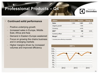 Professional Products – Q4
• Continued solid performance
– Positive underlying growth
– Increased sales in Europe, Middle
East, Africa and Asia
– Demand in Eastern Europe weakened
– Focus on growing the chains business
and in emerging markets
– Higher margins driven by increased
volumes and improved efficiency
13
(SEKm) Q4 2013 Q4 2014 Change %
Sales 1,544 1,641 6.3%
Organic growth 1.9%
Currency 4.4%
EBIT* 172 189 9.9%
Currency effect -7
Margin* 11.1 11.5
* Excluding items affecting comparability.
-1%
1%
3%
5%
7%
9%
11%
13%
15%
2012 2013 2014
EBIT %
 