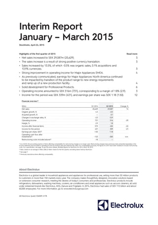 Interim Report
January – March 2015
Stockholm, April 24, 2015
Highlights of the first quarter of 2015 Read more
•	Net sales increased to SEK 29,087m (25,629). 3
•	The sales increase is a result of strong positive currency translation. 3
•	Sales increased by 13.5%, of which -0.5% was organic sales, 0.1% acquisitions and
13.9% currencies. 3
•	Strong improvement in operating income for Major Appliances EMEA.  4
•	As previously communicated, earnings for Major Appliances North America continued
to be impacted by transition of the product range to new energy requirements
and ramp up of a new production facility.  4
•	Solid development for Professional Products.  6
•	Operating income amounted to SEK 516m (731), corresponding to a margin of 1.8% (2.9).  3
•	Income for the period was SEK 339m (431), and earnings per share was SEK 1.18 (1.50). 12
Financial overview1)
SEKm Q1 2014 Q1 2015 Change, %
Net sales 25,629 29,087 14
Organic growth, % 4.5 –0.5
Acquired growth, % — 0.1
Changes in exchange rates, % –3.3 13.9
Operating income 731 516 –29
Margin, % 2.9 1.8
Income after financial items 575 450 –22
Income for the period 431 339 –21
Earnings per share, SEK2) 1.50 1.18
Operating cash flow after
investments3) –123 –383 n.m.
Restructuring costs included above4) –18 —
1) As of 2015, the accounting practice of items affecting comparability for restructuring charges is no longer used. Restructuring charges have previously been presented separately in the
income statement and excluded in operating income by business area and selective key ratios. For comparability purposes, the figures for 2014 have been restated to include restructuring
costs. For a specification, see page 16 and the press release; Restated figures for Electrolux for 2014, March 30, 2015.
2) Basic, based on an average of 286,6 (286.2) million shares for the first quarter, excluding shares held by Electrolux.
3) See page 7.
4) Previously reported as items affecting comparability.
About Electrolux
Electrolux is a global leader in household appliances and appliances for professional use, selling more than 50 million products
to customers in more than 150 markets every year. The company makes thoughtfully designed, innovative solutions based
on extensive consumer research, meeting the desires of today’s consumers and professionals. Electrolux products include
refrigerators, dishwashers, washing machines, cookers, air-conditioners and small appliances such as vacuum cleaners, all sold
under esteemed brands like Electrolux, AEG, Zanussi and Frigidaire. In 2014, Electrolux had sales of SEK 112 billion and about
60,000 employees. For more information, go to www.electroluxgroup.com
AB Electrolux (publ) 556009-4178
 