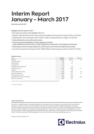 Interim Report
January - March 2017
Stockholm, April 28, 2017
Highlights of the first quarter of 2017
•	Net sales amounted to SEK28,883m (28,114).
•	Organic sales declined by 3%, while currencytranslation had a positive impact of 6% on net sales.
•	Operating income increased to SEK 1,536m (1,268), corresponding to a margin of 5.3% (4.5). 
•	Improved results across all business areas.
•	Continued good profitability for MajorAppliances EMEA,
MajorAppliances NorthAmerica, MajorAppliancesAsia/Pacific and Professional Products.
•	Operating income for MajorAppliances LatinAmerica and Home Care  SDArecovered.
•	Income forthe period increased to SEK 1,083m (875), and earnings per share was SEK 3.77 (3.04).
Financial overview
SEKm Q1 2017 Q1 2016 Change, %
Net sales 28,883 28,114 2.7
Organic growth, % -2.8 1.8
Acquisitions, % 0.3 0.1
Divestments, % -0.7 –
Changes in exchange rates, % 5.9 -5.2
Operating income 1,536 1,268 21.1
Margin, % 5.3 4.5
Income after financial items 1,434 1,163 23
Income forthe period 1,083 875 24
Earnings per share, SEK1) 3.77 3.04
Operating cash flow after investments -958 -580 365
Return on net assets, % 29.8 22.8
1) Basic, based on an average of 287.4 (287.4) million shares forthe first quarterof 2017, excluding shares held by Electrolux.
Fordefinitions, see page 24.
About Electrolux
Electrolux is a global leader in household appliances and appliances for professional use, selling more than 60 million
products to customers in more than 150 markets every year.The company makes thoughtfully designed, innovative
solutions based on extensive consumer research, meeting the desires of today’s consumers and professionals. Electrolux
products include refrigerators, dishwashers, washing machines, cookers, air-conditioners and small appliances such as
vacuum cleaners, all sold under esteemed brands like Electrolux, AEG, Zanussi and Frigidaire. In 2016, Electrolux had sales
of SEK 121 billion and about 55,000 employees. For more information, go to www.electroluxgroup.com
AB Electrolux (publ) 556009-4178
 