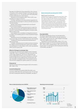 3INTERIM REPORT JANUARY–JUNE 2014
Net sales for the Electrolux Group declined by 4.9% in the sec-
ond quarter of 2014, whereof changes in exchange rates had a
negative impact of 1.1%. The decrease was mainly attributable
to weak market demand in Latin America.
Operating income increased to SEK 1,167m (1,037), corre-
sponding to a margin of 4.4% (3.7).
In Europe, operating income was positively impacted by the
ongoing restructuring program to reduce overhead costs and to
mix improvements.
Results in North America increased due to mix improve-
ments and price increases.
Latin America showed a good performance in a weak mar-
ket. Sales and earnings were negatively affected by the sharp
downturn in demand in Brazil and Argentina, but actions were
taken to reduce costs.
Costs related to the consolidation of refrigerator production
to Thailand and marketing spend in China impacted earnings in
Asia/Pacific.
Operating income for Small Appliances declined, primarily
due to lower sales volumes in North America and Latin America.
Professional Products reported strong improvements in
sales and earnings.
In addition, operating income includes insurance compensa-
tion related to the fire at the Electrolux warehouse for refrigera-
tors and freezers in Curitiba, Brazil, in 2013, which was reported
within Common group costs.
Effects of changes in exchange rates
Exchange-rate movements had a negative impact of approxi-
mately SEK –430m on operating income year-over-year in the
quarter. Major Appliances Latin America, Asia/Pacific and
Europe, Middle East and Africa were impacted by a continued
strong US dollar and euro against local currencies year-over-
year, especially in emerging markets. Price increases and mix
improvements mitigated the negative impact from currencies.
Financial net
Net financial items for the second quarter of 2014 amounted to
SEK –183m (–178).
Income for the period
Income for the period amounted to SEK 815m (642), corre-
sponding to SEK 2.85 (2.24) in earnings per share. For earnings
per share including items affecting comparability, see page 12.
Share of sales by business area in Q2 2014 Operating income and margin*
Events during the second quarter of 2014
May 28. Issue of new bond loan
During the second quarter 2014 Electrolux issued a SEK 1,000m
bond loan under its EMTN (Euro Medium Term Note) program,
with maturity on May 28, 2019. The bond is listed on the Luxem-
bourg Stock Exchange. The proceeds of the offering will be
used for general corporate purposes. The transaction had a
marginal impact on Electrolux total outstanding debt, as the
company at the same time repurchased bonds with maturities in
2015 and 2016 representing approximately the same total loan
amount. Detailed information on the bond loan and terms of the
issuance is found on the Group’s website under Electrolux
Long-term bond issues.
* Excluding
items affecting
comparability.
0
2
4
6
8
0
400
800
1,200
1,600
Q1 Q2 Q3 Q4 Q1 Q2 Q3 Q4
2013 2014
%SEKm
EBIT EBIT margin
31%
31%
17%
8%
8%
5% Major Appliances Europe,
Middle East and Africa
Major Appliances North
America
Major Appliances Latin
America
Major Appliances
Asia/Pacific
Small Appliances
Professional Products
First half of 2014
Net sales for the Electrolux Group in the first half of 2014
amounted to SEK 51,959m (53,002). Net sales declined by
2.0%. Organic growth was 0.2%, while changes in exchange
rates had a negative impact of –2.2%.
Operating income improved to SEK 1,916m (1,757), corre-
sponding to a margin of 3.7% (3.3). Income for the period was
SEK 1,260m (1,064), corresponding to SEK 4.40 (3.72) in earn-
ings per share. For earnings per share including items affecting
comparability, see page 12.
 