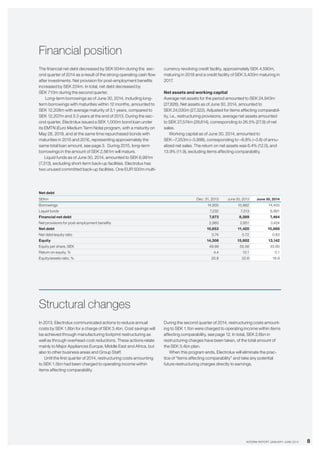 8INTERIM REPORT JANUARY–JUNE 2014
Financial position
The financial net debt decreased by SEK 934m during the sec-
ond quarter of 2014 as a result of the strong operating cash flow
after investments. Net provision for post-employment benefits
increased by SEK 224m. In total, net debt decreased by
SEK 710m during the second quarter.
Long-term borrowings as of June 30, 2014, including long-
term borrowings with maturities within 12 months, amounted to
SEK 12,208m with average maturity of 3.1 years, compared to
SEK 12,207m and 3.3 years at the end of 2013. During the sec-
ond quarter, Electrolux issued a SEK 1,000m bond loan under
its EMTN (Euro Medium Term Note) program, with a maturity on
May 28, 2019, and at the same time repurchased bonds with
maturities in 2015 and 2016, representing approximately the
same total loan amount, see page 3. During 2015, long-term
borrowings in the amount of SEK 2,561m will mature.
Liquid funds as of June 30, 2014, amounted to SEK 6,991m
(7,313), excluding short-term back-up facilities. Electrolux has
two unused committed back-up facilities. One EUR 500m multi-
Net debt
SEKm Dec. 31, 2013 June 30, 2013 June 30, 2014
Borrowings 14,905 15,882 14,455
Liquid funds 7,232 7,313 6,991
Financial net debt 7,673 8,569 7,464
Net provisions for post-­employment benefits 2,980 2,851 3,424
Net debt 10,653 11,420 10,888
Net debt/equity ratio 0.74 0.72 0.83
Equity 14,308 15,902 13,142
Equity per share, SEK 49.99 55.56 45.90
Return on equity, % 4.4 13.1 5.1
Equity/assets ratio, % 20.8 22.6 18.9
currency revolving credit facility, approximately SEK 4,590m,
maturing in 2018 and a credit facility of SEK 3,400m maturing in
2017.
Net assets and working capital­
Average net assets for the period amounted to SEK 24,943m
(27,826). Net assets as of June 30, 2014, amounted to
SEK 24,030m (27,322). Adjusted for items affecting comparabil-
ity, i.e., restructuring provisions, average net assets amounted
to SEK 27,574m (29,614), corresponding to 26.5% (27.9) of net
sales.
Working capital as of June 30, 2014, amounted to
SEK –7,253m (–3,998), corresponding to –6.8% (–3.6) of annu-
alized net sales. The return on net assets was 6.4% (12.0), and
13.9% (11.9), excluding items affecting comparability.
Structural changes
In 2013, Electrolux communicated actions to reduce annual
costs by SEK 1.8bn for a charge of SEK 3.4bn. Cost savings will
be achieved through manufacturing footprint restructuring as
well as through overhead-cost reductions. These actions relate
mainly to Major Appliances Europe, Middle East and Africa, but
also to other business areas and Group Staff.
Until the first quarter of 2014, restructuring costs amounting
to SEK 1.5bn had been charged to operating income within
items affecting comparability.
During the second quarter of 2014, restructuring costs amount-
ing to SEK 1.1bn were charged to operating income within items
affecting comparability, see page 12. In total, SEK 2.6bn in
restructuring charges have been taken, of the total amount of
the SEK 3.4bn plan.
When this program ends, Electrolux will eliminate the prac-
tice of “items affecting comparability” and take any potential
future restructuring charges directly to earnings.
 