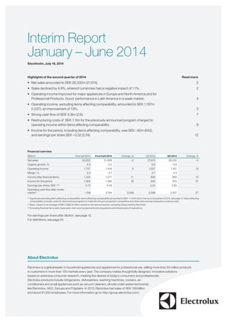 Interim Report
January – June 2014
Stockholm, July 18, 2014
Highlights of the second quarter of 2014	 Read more
•	 Net sales amounted to SEK 26,330m (27,674). 	 2
•	 Sales declined by 4.9%, whereof currencies had a negative impact of 1.1%.	 2
•	 	Operating income improved for major appliances in Europe and North America and for
Professional Products. Good performance in Latin America in a weak market.	 4
•	 	Operating income, excluding items affecting comparability, amounted to SEK 1,167m
(1,037), an improvement of 13%. 	 2
•	 	Strong cash flow of SEK 3.3bn (2.6).	 7
•	 Restructuring costs of SEK 1.1bn for the previously announced program charged to
operating income within items affecting comparability.	 8
•	 	Income for the period, including items affecting comparability, was SEK –92m (642),
and earnings per share SEK –0.32 (2.24). 	 12
Financial overview
SEKm1) First half 2013 First half 2014 Change, % Q2 2013 Q2 2014 Change, %
Net sales 53,002 51,959 –2 27,674 26,330 –5
Organic growth, % 4.9 0.2 5.9 –3.8
Operating income 1,757 1,916 9 1,037 1,167 13
Margin, % 3.3 3.7 3.7 4.4
Income after financial items 1,424 1,577 11 859 984 15
Income for the period 1,064 1,260 18 642 815 27
Earnings per share, SEK 1) 2) 3.72 4.40 2.24 2.85
Operating cash flow after invest-
ments3) –108 3,184 3,048 2,599 3,307 27
1)	 Figures are excluding items affecting comparability. Items affecting comparability amounted to SEK –1,104m (0) for the second quarter of 2014, see page 12. Items affecting
comparability includes costs for restructuring programs to make the Group’s production competitive and other restructuring measures to reduce costs.
2)	 Basic, based on an average of 286.3 (286.2) million shares for the second quarter, excluding shares held by Electrolux.
3)	 Excluding financial items paid, taxes paid, restructuring payments and acquisitions and divestments of operations.
For earnings per share after dilution, see page 12.
For definitions, see page 24.
About Electrolux
Electrolux is a global leader in household appliances and appliances for professional use, selling more than 50 million products
to customers in more than 150 markets every year. The company makes thoughtfully designed, innovative solutions
based on extensive consumer research, meeting the desires of today’s consumers and professionals.
Electrolux products include refrigerators, dishwashers, washing machines, cookers, air-
conditioners and small appliances such as vacuum cleaners, all sold under esteemed brands
like Electrolux, AEG, Zanussi and Frigidaire. In 2013, Electrolux had sales of SEK 109 billion
and about 61,000 employees. For more information go to http://group.electrolux.com/.
 