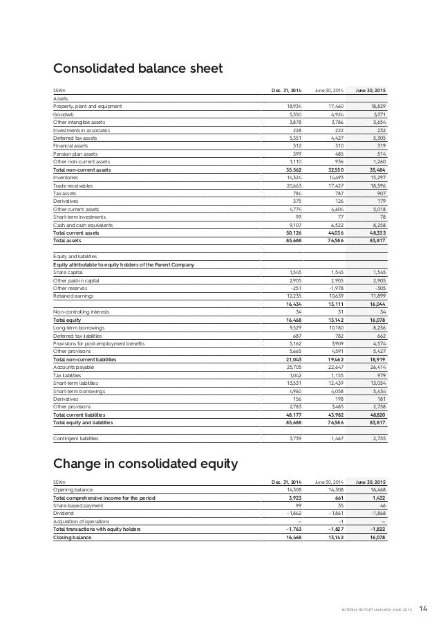 Electrolux Interim Report Q2 2015 Report