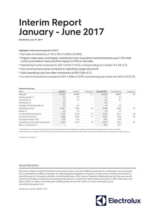Interim Report
January - June 2017
Stockholm, July 19, 2017
Highlights of the second quarter of 2017
•	Net sales increased by 5.1% to SEK 31,502m (29,983).
•	Organic sales were unchanged, contribution from acquisitions and divestments was 1.2% while
currencytranslation had a positive impact of 3.9% on net sales.
•	Operating income increased to SEK 1,942m (1,564), corresponding to a margin of 6.2% (5.2).
•	Fourof six business areas achieved an operating margin above 6%.
•	Solid operating cash flow after investments of SEK 3.5bn (4.1).
•	Income forthe period increased to SEK 1,308m (1,079), and earnings per share was SEK 4.55 (3.75).
Financial overview
SEKm Q2 2017 Q2 2016 Change, % First half 2017 First half 2016 Change, %
Net sales 31,502 29,983 5.1 60,385 58,097 3.9
Organic growth, % 0.0 -0.9 -1.4 0.3
Acquisitions, % 1.5 0.1 0.9 0.1
Divestments, % -0.3 — -0.5 —
Changes in exchange rates, % 3.9 -3.6 4.9 -4.3
Operating income 1,9421) 1,564 24 3,478 2,832 23
Margin, % 6.2 5.2 5.8 4.9
Income after financial items 1,753 1,448 21 3,187 2,611 22
Income forthe period 1,308 1,079 21 2,391 1,954 22
Earnings per share, SEK2) 4.55 3.75 8.32 6.80
Operating cash flow after investments 3,470 4,141 -16 2,512 3,561 -29
Return on net assets, % — — 33.4 25.7
1) Operating income in the second quarterof 2017 was negatively impacted bythe release of acquisition-related fairvalue adjustments to inventory of SEK 40m.
2) Basic, based on an average of 287.4 (287.4) million shares forthe second quarterand 287.4 (287.4) million shares forthe first half of 2017, excluding shares held by Electrolux.
Fordefinitions, see page 25.
About Electrolux
Electrolux shapes living for the better by reinventing taste, care and wellbeing experiences, making life more enjoyable
and sustainable for millions of people. As a leading global appliance company, we place the consumer at the heart of
everything we do.Through our brands, including Electrolux, AEG, Anova, Frigidaire, Westinghouse and Zanussi, we sell
more than 60 million household and professional products in more than 150 markets every year. In 2016, Electrolux had
sales of SEK 121 billion and employed 55,000 people around the world. For more information, go to
www.electroluxgroup.com.
AB Electrolux (publ) 556009-4178
 