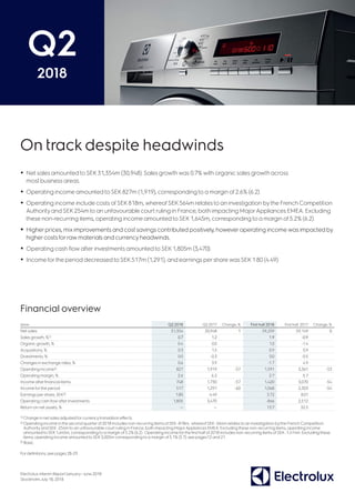 Electrolux Interim ReportJanuary – June 2018
Stockholm,July 18, 2018
Q2
2018
On trackdespite headwinds
•	Net sales amounted to SEK31,354m (30,948). Sales growth was 0.7% with organic sales growth across
most business areas.
•	Operating income amounted to SEK 827m (1,919), corresponding to a margin of2.6% (6.2).
•	Operating income include costs ofSEK818m, whereofSEK564m relates to an investigation bythe French Competition
Authorityand SEK254m to an unfavourable court ruling in France, both impacting MajorAppliances EMEA. Excluding
these non-recurring items, operating income amounted to SEK1,645m, corresponding to a margin of 5.2% (6.2).
•	Higherprices, mix improvements and cost savings contributed positively, howeveroperating income was impacted by
highercosts forraw materials and currency headwinds.
•	Operating cash flow afterinvestments amounted to SEK 1,805m (3,470).
•	Income forthe period decreased to SEK 517m (1,291), and earnings pershare was SEK1.80 (4.49).
Financial overview
SEKm Q2 2018 Q2 2017 Change, % First half 2018 First half 2017 Change, %
Net sales 31,354 30,948 1 59,259 59,149 0
Sales growth, %1) 0.7 1.2 1.9 -0.9
Organic growth, % 0.4 0.0 1.0 -1.4
Acquisitions, % 0.3 1.5 0.9 0.9
Divestments, % 0.0 -0.3 0.0 -0.5
Changes in exchange rates, % 0.6 3.9 -1.7 4.9
Operating income2) 827 1,919 -57 1,591 3,361 -53
Operating margin, % 2.6 6.2 2.7 5.7
Income afterfinancial items 748 1,730 -57 1,420 3,070 -54
Income forthe period 517 1,291 -60 1,068 2,303 -54
Earnings pershare, SEK3) 1.80 4.49 3.72 8.01
Operating cash flow afterinvestments 1,805 3,470 -866 2,512
Return on net assets, % — — 13.7 32.5
1) Change in net sales adjusted forcurrencytranslation effects.
2) Operating income in the second quarterof2018 includes non-recurring items ofSEK-818m, whereofSEK-564m relates to an investigation bythe French Competition
Authorityand SEK-254m to an unfavourable court ruling in France, both impacting MajorAppliances EMEA. Excluding these non-recurring items, operating income
amounted to SEK1,645m, corresponding to a margin of 5.2% (6.2). Operating income forthe first halfof2018 includes non-recurring items ofSEK-1,414m. Excluding these
items, operating income amounted to SEK3,005m corresponding to a margin of 5.1% (5.7), see pages12 and 21.
3) Basic.
Fordefinitions, see pages 28-29.
 