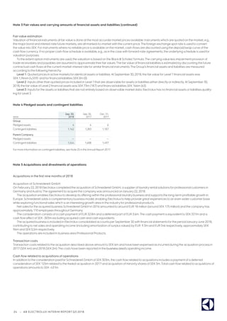 24 | AB ELECTROLUX INTERIM REPORT Q3 2018
Note 3 Fair values and carrying amounts of financial assets and liabilities (continued)
Fairvalue estimation
Valuation of financial instruments atfairvalue is done atthe most accurate market prices available. Instruments which are quoted on the market, e.g.,
the majorbond and interest-rate future markets, are all marked-to-market with the current price.The foreign-exchange spot rate is used to convert
the value into SEK. Forinstruments where no reliable price is available on the market, cash-flows are discounted using the deposit/swap curve ofthe
cash flow currency. If no propercash-flow schedule is available, e.g., as in the case with forward-rate agreements, the underlying schedule is used for
valuation purposes.
To the extent option instruments are used, the valuation is based on the BlackScholes’ formula.The carrying value less impairment provision of
trade receivables and payables are assumed to approximate theirfairvalues.The fairvalue of financial liabilities is estimated bydiscounting the future
contractual cash flows atthe current market-interest rate forsimilarfinancial instruments.The Group’s financial assets and liabilities are measured
according to the following hierarchy:
Level 1: Quoted prices in active markets foridentical assets orliabilities.AtSeptember30, 2018, the fairvalue forLevel 1 financial assets was
SEK 1,964m (4,559) and forfinancial liabilities SEK 0m (0).
Level 2: Inputs otherthan quoted prices included in Level 1 that are observable forassets orliabilities eitherdirectlyorindirectly.AtSeptember30,
2018, the fairvalue of Level 2 financial assets was SEK 73m (187) and financial liabilities SEK 166m (63).
Level 3: Inputs forthe assets orliabilities that are not entirely based on observable marketdata. Electrolux has no financial assets orliabilities qualify-
ing forLevel 3.
Note 4 Pledged assets and contingent liabilities
SEKm
Sep. 30,
2018
Sep. 30,
2017
Dec. 31,
2017
Group
Pledged assets 6 6 6
Contingent liabilities 1,162 1,283 1,187
Parent Company
Pledged assets — — —
Contingent liabilities 1,544 1,608 1,497
Formore information on contingent liabilities, see Note 25 in theAnnual Report 2017.
Note 5 Acquisitions and divestments of operations
Acquisitions in the first nine months of 2018
Acquisition of Schneidereit GmbH
On February22, 2018 Electroluxcompleted the acquisition ofSchneidereitGmbH, a supplierof laundry rental solutions forprofessional customers in
GermanyandAustria.The agreementto acquire the company was announced onJanuary22, 2018.
The acquisition enables Electroluxto develop its offering within the professional laundry business and supports the long-term profitable growth in
Europe. Schneidereit adds a complementary business model, enabling Electroluxto help provide great experiences to an even widercustomerbase
while exploring functional sales which is an interesting growth area in the industryforprofessional products.
Net sales forthe acquired business SchneidereitGmbH in 2016 amounted to around EUR 18 million (around SEK175 million) and the company has
approximately 110 employees throughoutGermany.
The consideration consists ofa cash payment of EUR 32.8m and a deferred part of EUR 3.6m.The cash payment is equivalentto SEK331m and a
cash flow effect ofSEK-303m excluding acquired cash and cash equivalents.
The acquired business is included in Electroluxconsolidated accounts perSeptember30 with financial statements forthe periodJanuary-June 2018,
contributing to net sales and operating income (including amortization of surplus values) by EUR 9.3m and EUR 54k respectively, approximatelySEK
96m and SEK0,5m respectively.
The operations are included in business area Professional Products.
Transaction costs
Transaction costs related to the acquisition described above amountto SEK6m and have been expensed as incurred during the acquisition process in
2017 (SEK4m) and 2018 (SEK2m).The costs have been reported in the business area’s operating income.
Cash flow related to acquisitions of operations
In addition to the consideration paid forSchneidereitGmbH ofSEK303m, the cash flow related to acquisitions includes a payment ofa deferred
consideration ofSEK125m related to the Kwikot acquisition in 2017 and acquisition of minority shares ofSEK3m.Total cash flow related to acquisitions of
operations amounts to SEK-431m.
 