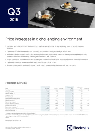 Electrolux Interim ReportJanuary – September2018
Stockholm, October26, 2018
Q3
2018
Price increases in a challenging environment
•	Net sales amounted to SEK30,444m (29,042). Sales growth was 0.7%, mainlydriven by price increases in several
markets.
•	Operating income amounted to SEK 1,756m (1,981), corresponding to a margin of 5.8% (6.8).
•	Increased prices and mixcontributed positivelyacross all business areas but could notfullyoffset higherinput costs,
lowervolumes and accelerating currency headwinds in LatinAmerica.
•	MajorAppliances NorthAmerica also faced highercost inflation from tariffs in addition to lowersales to private label.
•	Operating cash flow afterinvestments amounted to SEK 1,352m (2,287).
•	Income forthe period decreased to SEK 1,162m (1,440), and earnings pershare was SEK4.04 (5.01).
Financial overview
SEKm Q3 2018 Q3 2017 Change, %
Nine months
2018
Nine months
2017 Change, %
Net sales 30,444 29,042 5 89,703 88,191 2
Sales growth, %1) 0.7 -1.7 1.4 -1.2
Organic growth, % 0.8 -3.2 0.9 -2.0
Acquisitions, % 0.5 1.8 0.7 1.2
Divestments, % -0.6 -0.4 -0.2 -0.4
Changes in exchange rates, % 4.1 -3.2 0.3 2.0
Operating income2) 1,756 1,981 -11 3,347 5,342 -37
Operating margin, % 5.8 6.8 3.7 6.1
Income afterfinancial items 1,634 1,895 -14 3,055 4,965 -38
Income forthe period 1,162 1,440 -19 2,230 3,743 -40
Earnings pershare, SEK3) 4.04 5.01 7.76 13.02
Operating cash flow afterinvestments 1,352 2,287 486 4,799
Return on net assets, % — — 19.1 34.7
1) Change in net sales adjusted forcurrencytranslation effects.
2)Operating income forthe first nine months of2018 includes non-recurring items ofSEK-1,414m. Excluding these items, operating income amounted to SEK4,761m corre-
sponding to a margin of 5.3% (6.1), see page 19.
3) Basic.
Fordefinitions, see pages 27-28.
 