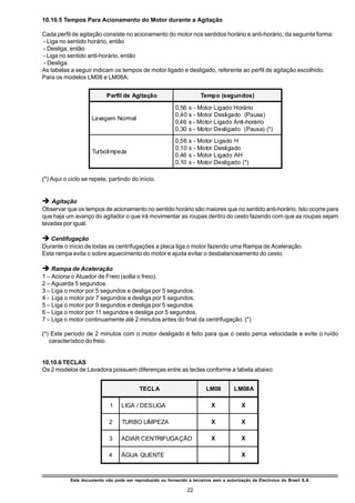 10.10.5 Tempos Para Acionamento do Motor durante a Agitação

Cada perfil de agitação consiste no acionamento do motor nos sentidos horário e anti-horário, da seguinte forma:
- Liga no sentido horário, então
- Desliga, então
- Liga no sentido anti-horário, então
- Desliga.
As tabelas a seguir indicam os tempos de motor ligado e desligado, referente ao perfil de agitação escolhido.
Para os modelos LM08 e LM08A:


                           Perfil de Agitação                          Tempo (segundos)

                                                           0,56 s - Motor Ligado Horário
                                                           0,40 s - Motor Desligado (Pausa)
                    Lavagem Normal
                                                           0,46 s - Motor Ligado Anti-horário
                                                           0,30 s - Motor Desligado (Pausa) (*)
                                                           0,56 s - Motor Ligado H
                                                           0,10 s - Motor Desligado
                     Turbolimpeza
                                                           0,46 s - Motor Ligado AH
                                                           0,10 s - Motor Desligado (*)

(*) Aqui o ciclo se repete, partindo do início.


è Agitação
Observar que os tempos de acionamento no sentido horário são maiores que no sentido anti-horário. Isto ocorre para
que haja um avanço do agitador o que irá movimentar as roupas dentro do cesto fazendo com que as roupas sejam
lavadas por igual.

è Centifugação
Durante o início de todas as centrifugações a placa liga o motor fazendo uma Rampa de Aceleração.
Esta rampa evita o sobre aquecimento do motor e ajuda evitar o desbalanceamento do cesto.

è Rampa de Aceleração
1 – Aciona o Atuador de Freio (solta o freio).
2 – Aguarda 5 segundos.
3 – Liga o motor por 5 segundos e desliga por 5 segundos.
4 - Liga o motor por 7 segundos e desliga por 5 segundos.
5 – Liga o motor por 9 segundos e desliga por 5 segundos.
6 – Liga o motor por 11 segundos e desliga por 5 segundos.
7 – Liga o motor continuamente até 2 minutos antes do final da centrifugação. (*)

(*) Este período de 2 minutos com o motor desligado é feito para que o cesto perca velocidade e evite o ruído
   característico do freio.


10.10.6 TECLAS
Os 2 modelos de Lavadora possuem diferenças entre as teclas conforme a tabela abaixo:


                                          TECLA                          LM08         LM08A

                             1    LIGA / DESLIGA                            X             X

                            2     TURBO LIMPEZA                             X             X

                            3     ADIAR CENTRIFUGAÇÃO                       X             X

                            4     ÁGUA QUENTE                                             X



           Este documento não pode ser reproduzido ou fornecido a terceiros sem a autorização da Electrolux do Brasil S.A.

                                                                 22
 